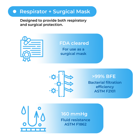 Respirateur et masque chirurgical 3M N95 Aura™ 1870+ Fabriqué au Canada (NIOSH)