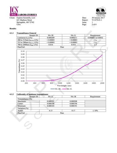 Solar Eclipse Glasses Made in USA - CE and ISO Certified (2pc/5pc/10pc/50pc)
