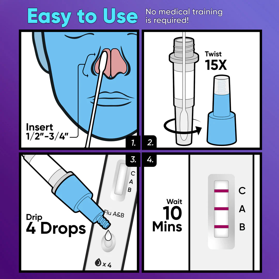 Instructions for using a medical rapid flu a and flu b device