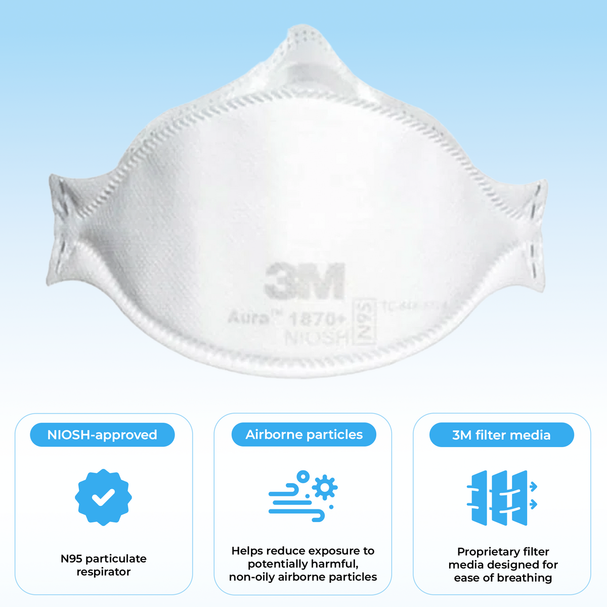 3M N95 Aura™ Respirator and Surgical Mask 1870+(NIOSH)