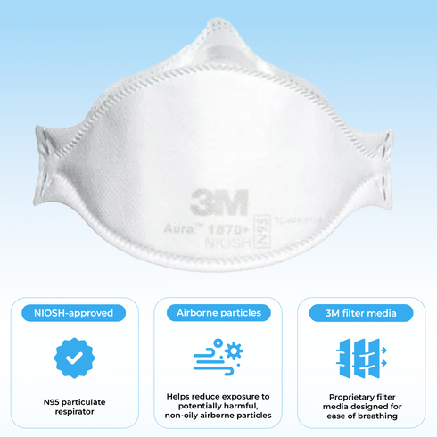 Respirateur et masque chirurgical 3M N95 Aura™ 1870+ Fabriqué au Canada (NIOSH)