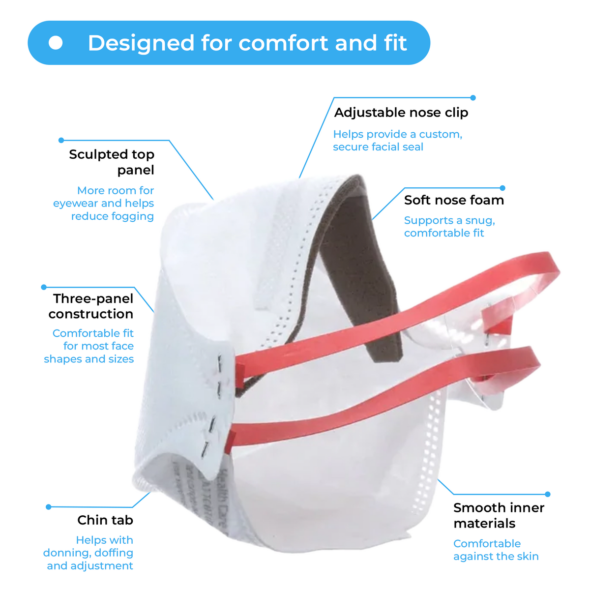 3M N95 Aura™ Respirator and Surgical Mask 1870+(NIOSH)