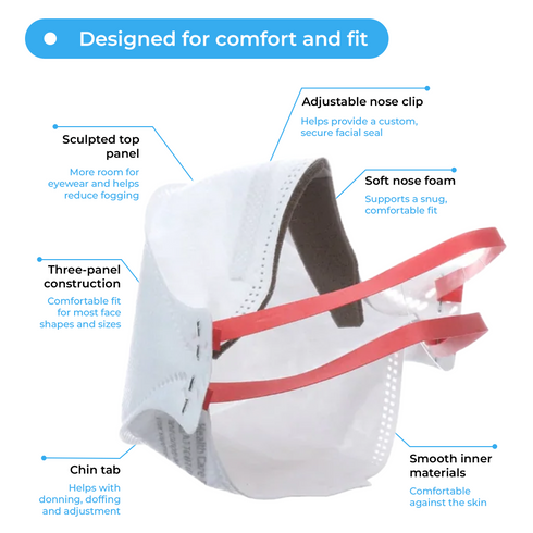 Respirateur et masque chirurgical 3M N95 Aura™ 1870+ Fabriqué au Canada (NIOSH)