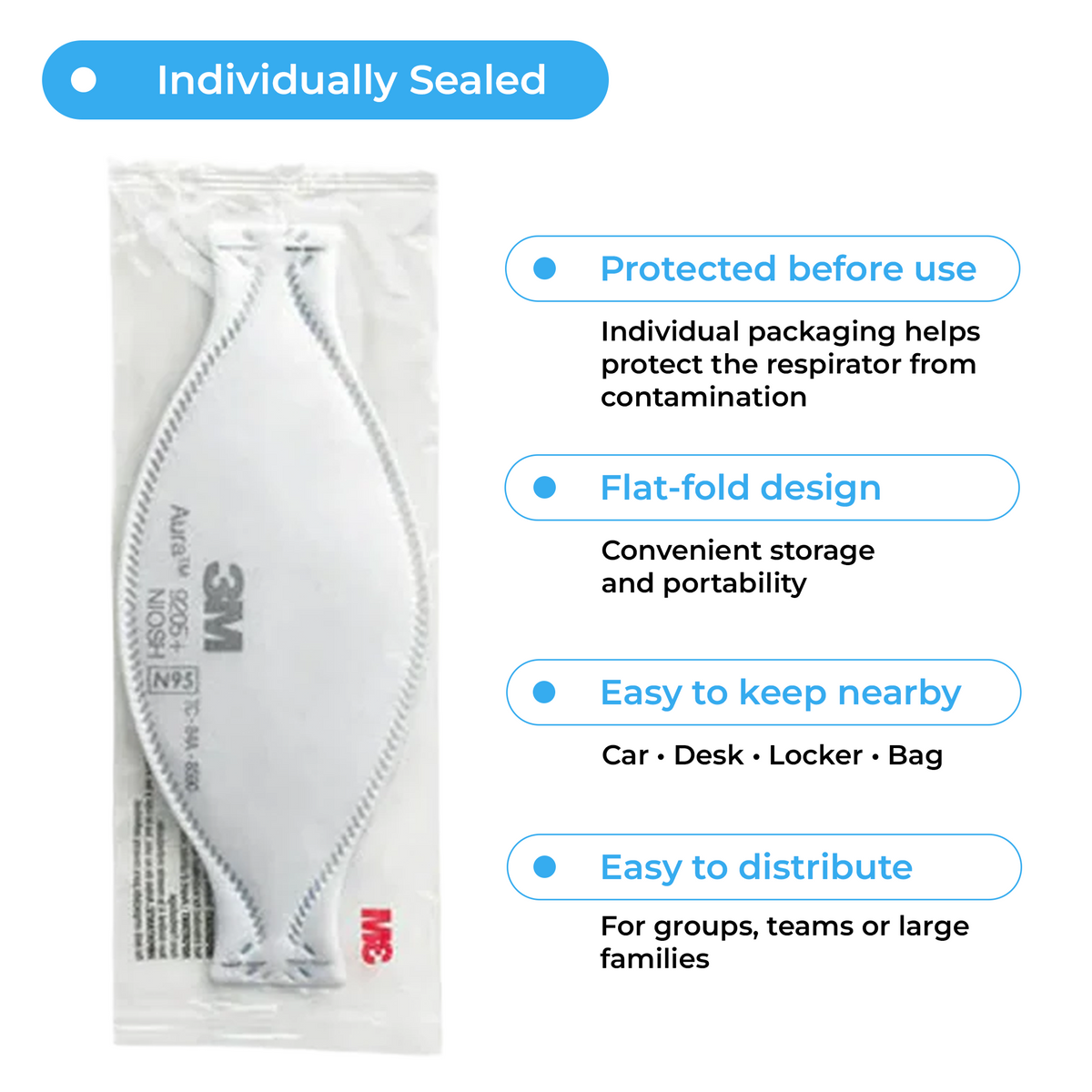 3M N95 Aura™ Respirator and Surgical Mask 1870+(NIOSH)