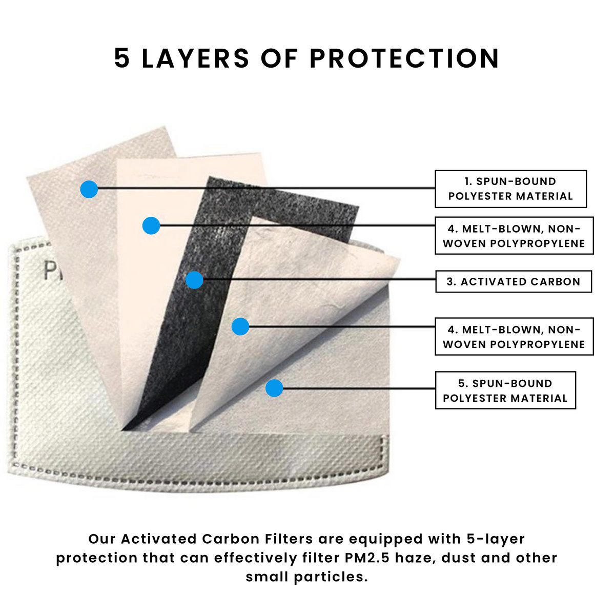 Disposable Filters (Pack of 10) - PPE Supply Canada